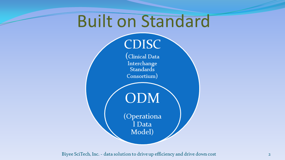B1 EDC - Full-featured data solution for clinical studies